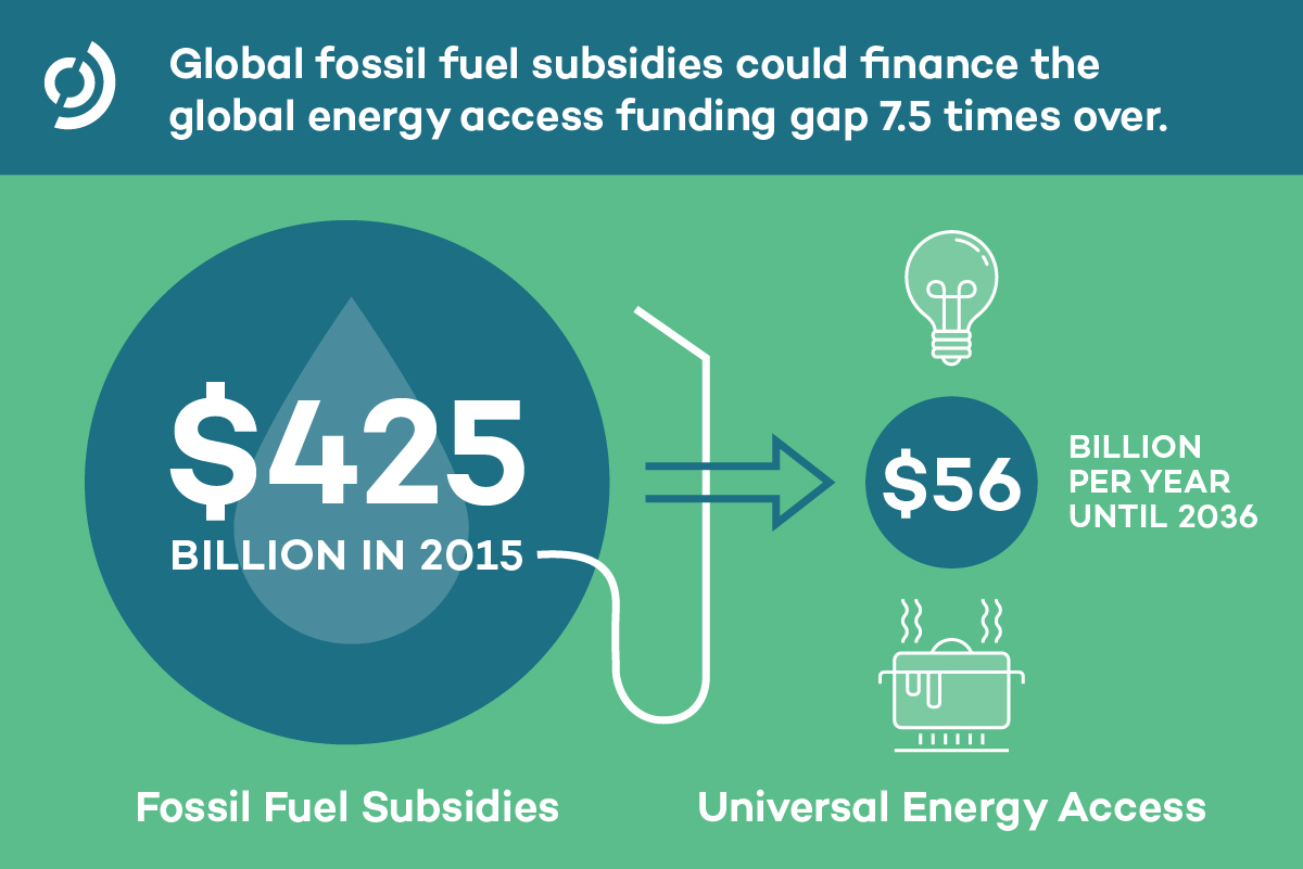 Financing the energy access gap 7.5 times over through FFSR