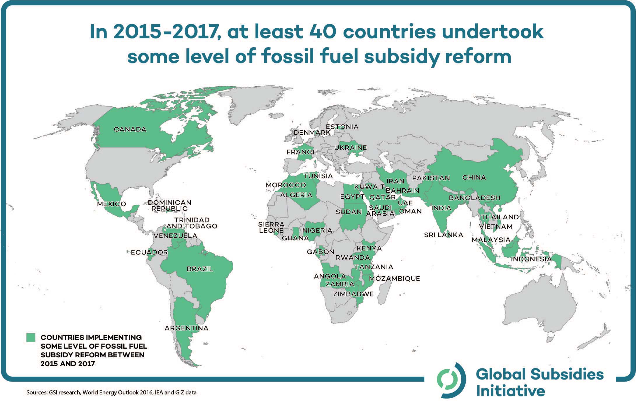 At least 40 countries undertook some fossil fuel subsidy reform from 2015-2017