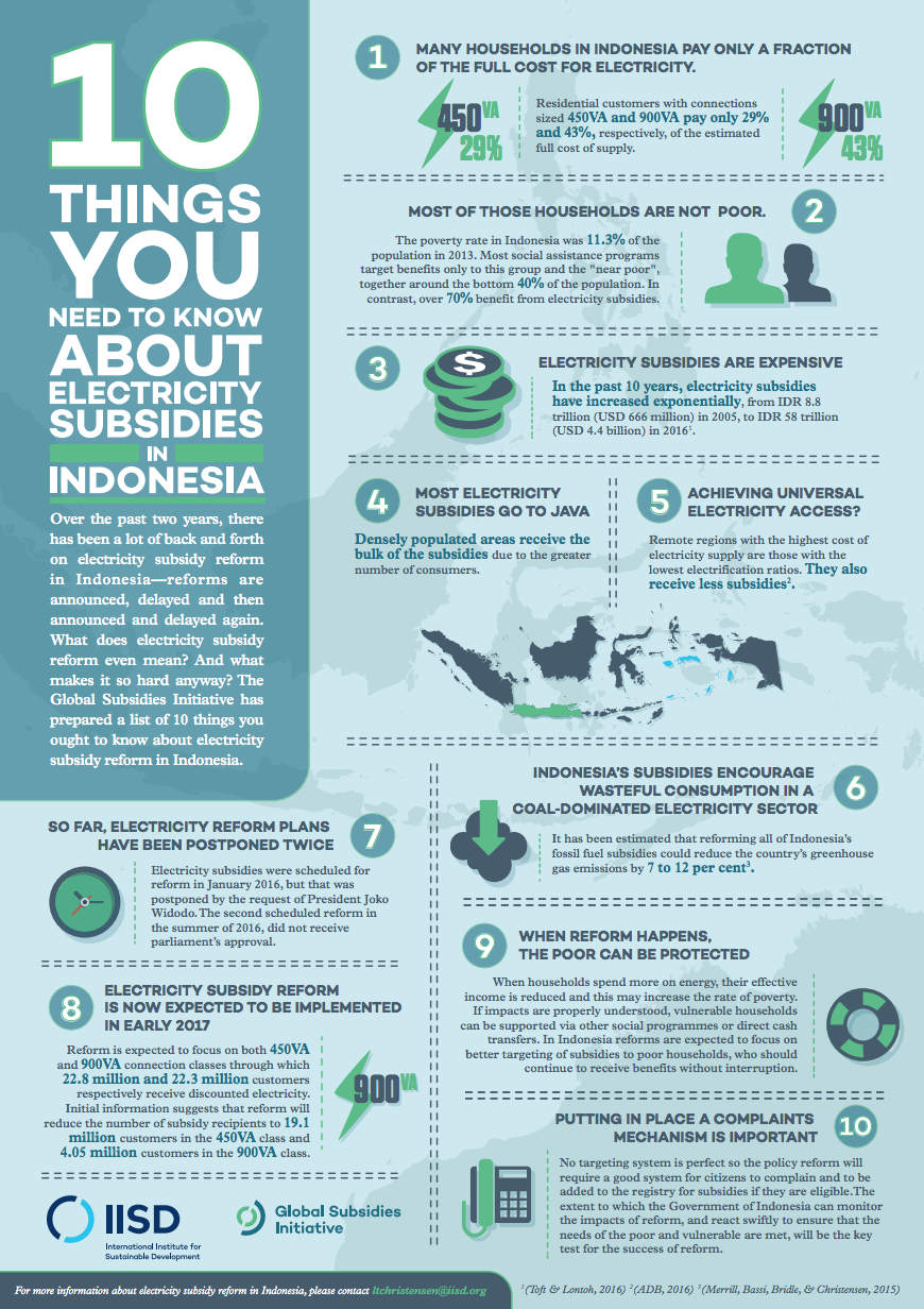 Infographic for, "10 Things You Need to Know About Electricity Subsidies in Indonesia."