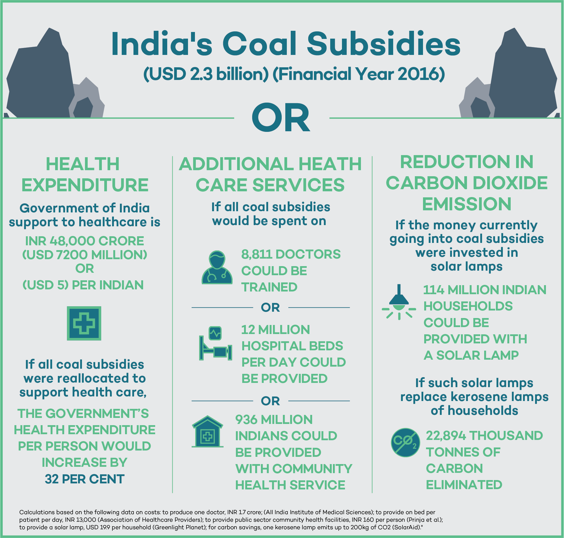 Assessing impacts of coal subsidies