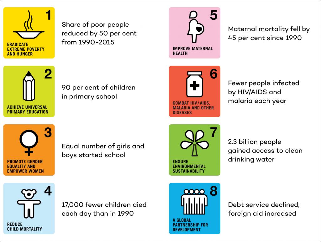 What The World Learned Setting Development Goals | International ...