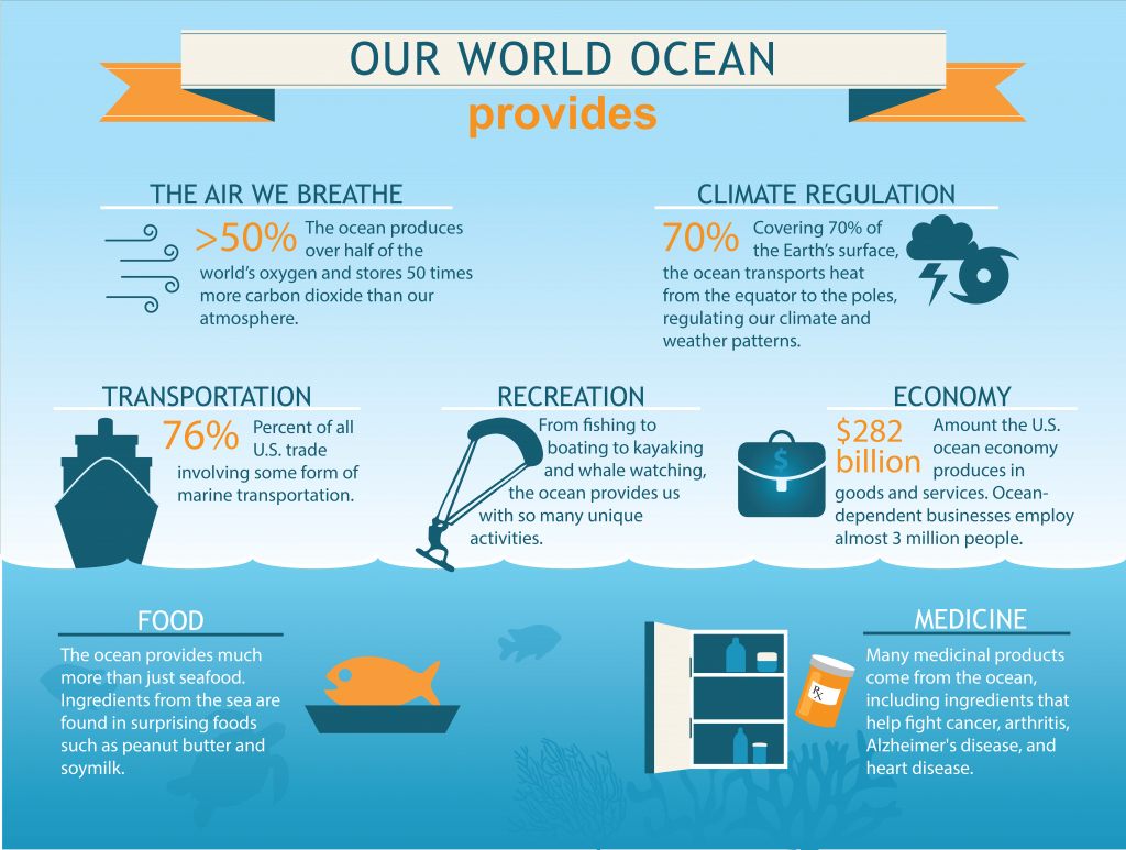 The Rising Pressures On Ocean Governance | International Institute For Sustainable Development