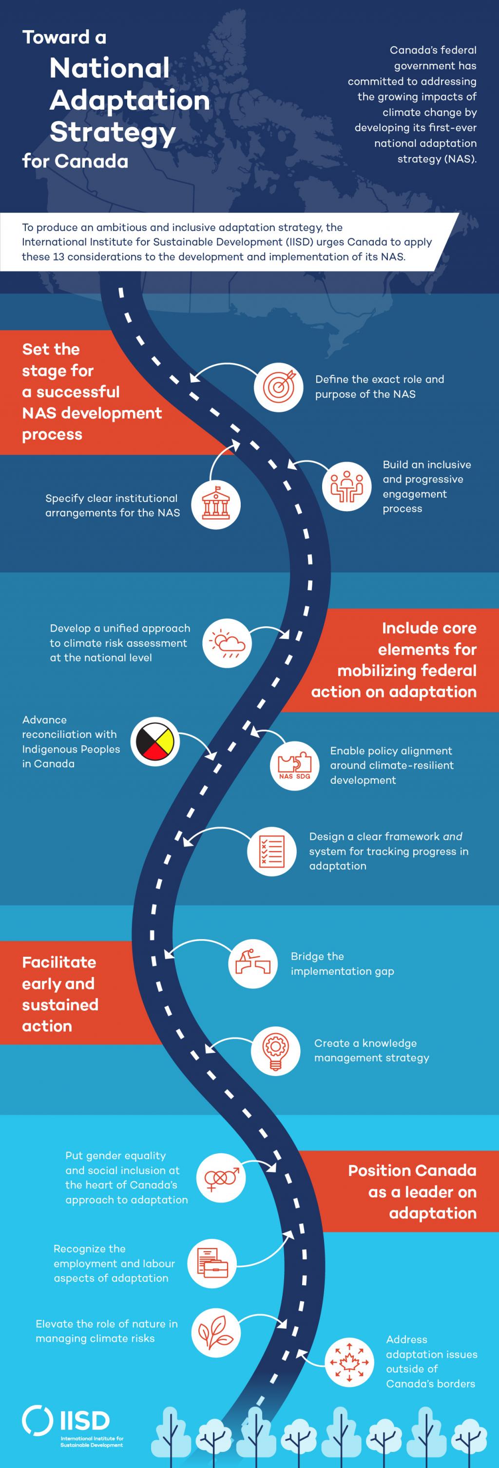 Canada's National Adaptation Strategy: A Roadmap | International ...