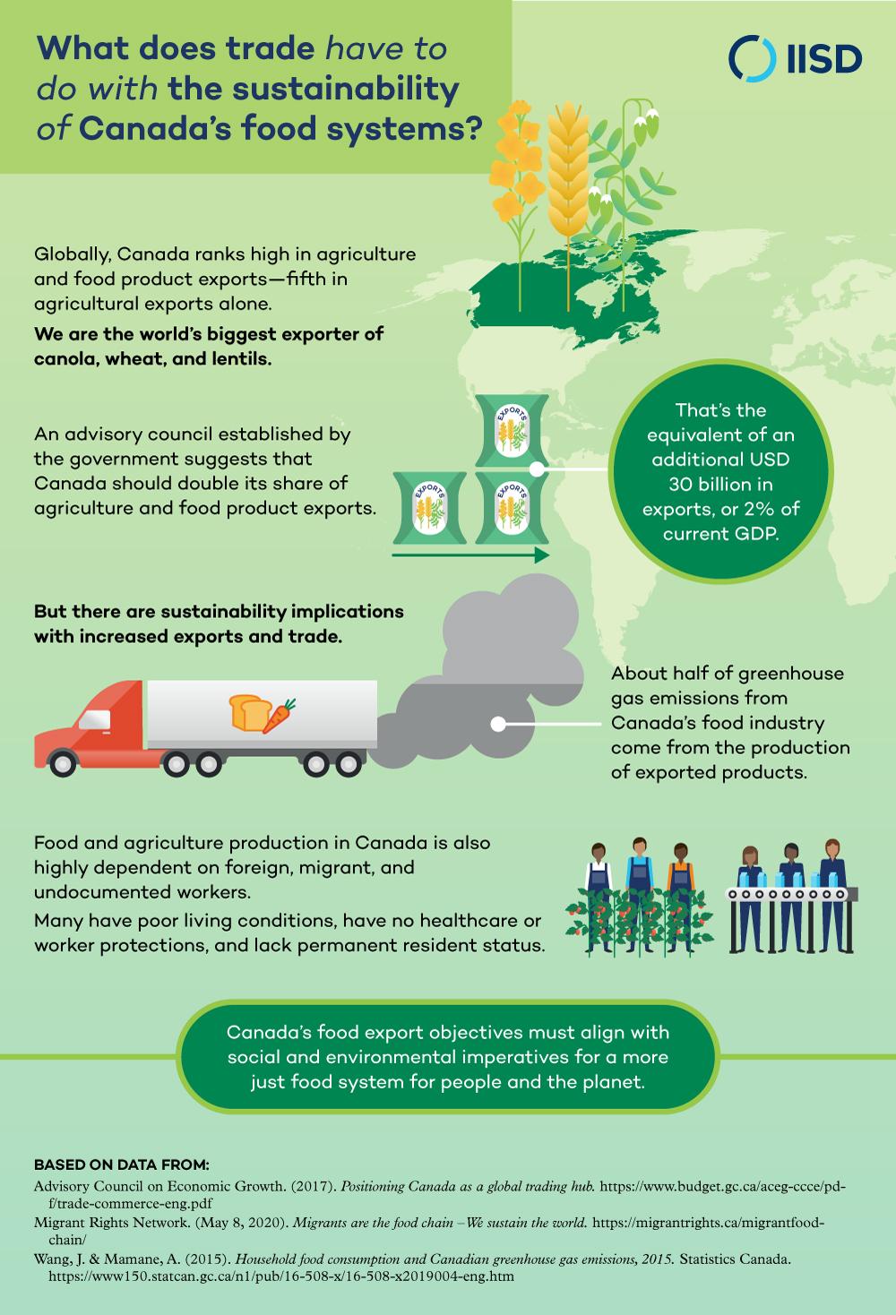 Sustainable Food Systems In Canada: International Trade | International ...