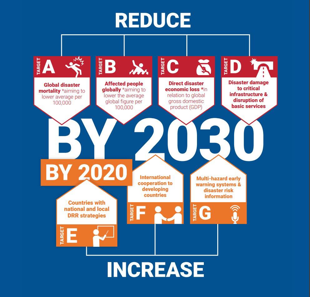 Disaster Risk Reduction In An Unstable World | International Institute ...