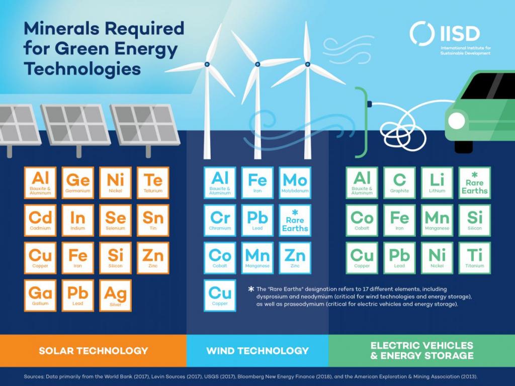 Clean Power With A Clean Conscience | International Institute For ...