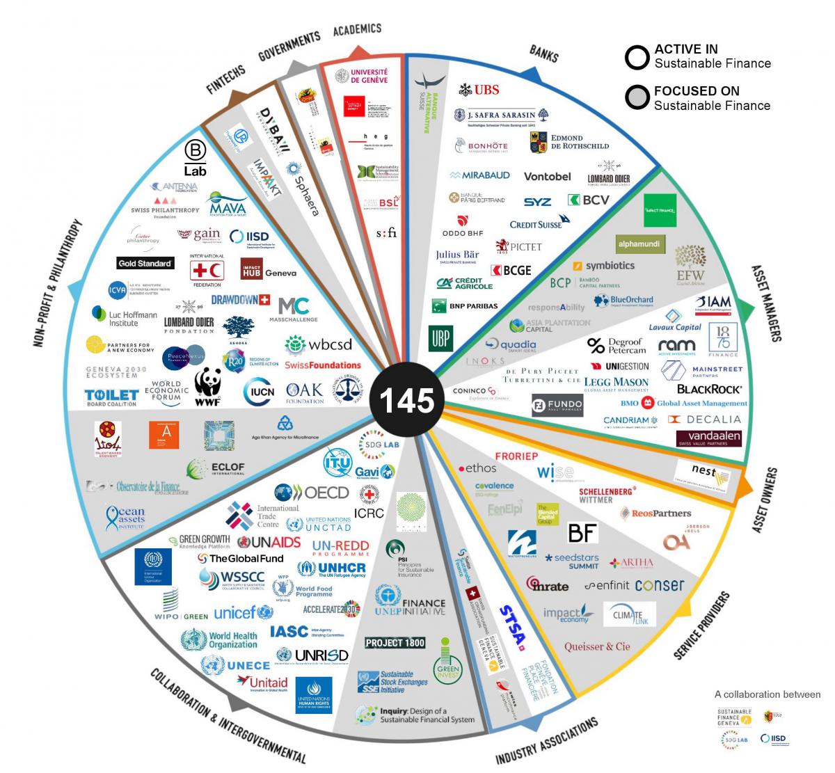 Geneva sustainable finance map