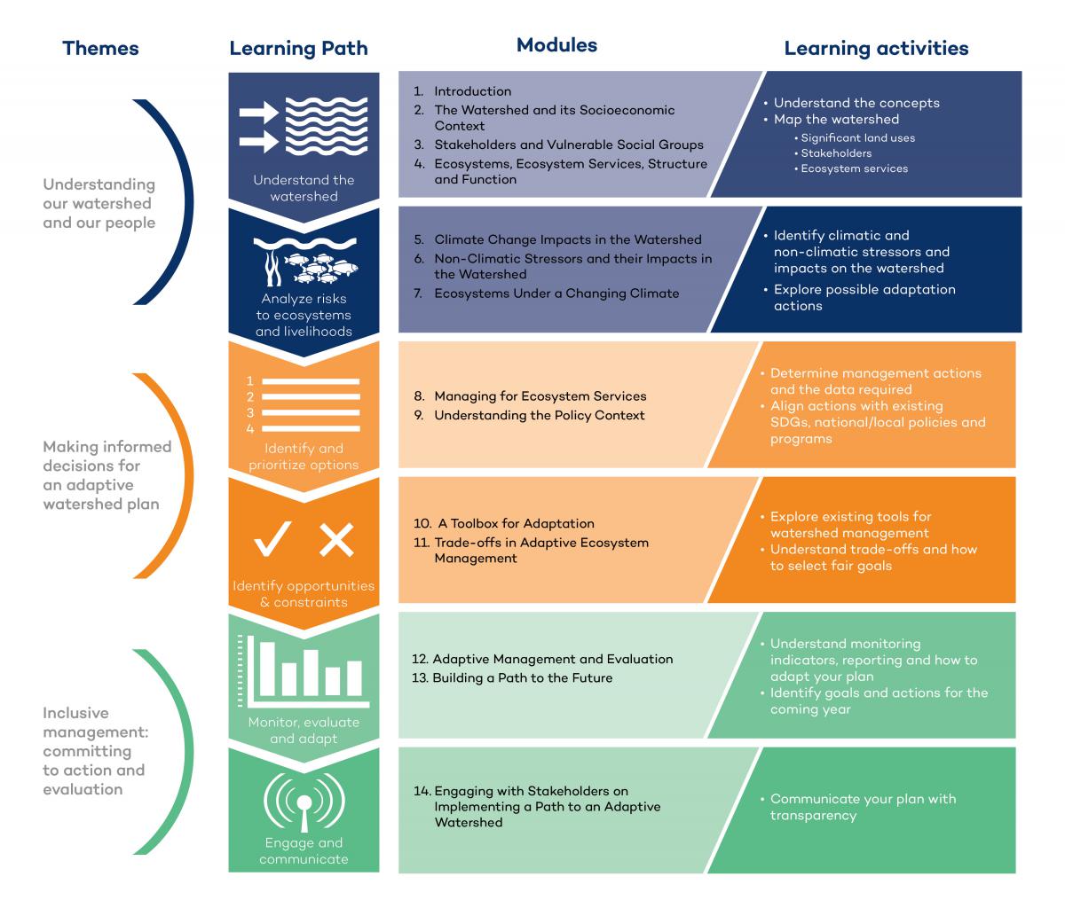 the-adaptive-watershed-training-for-watershed-based-adaptation-and