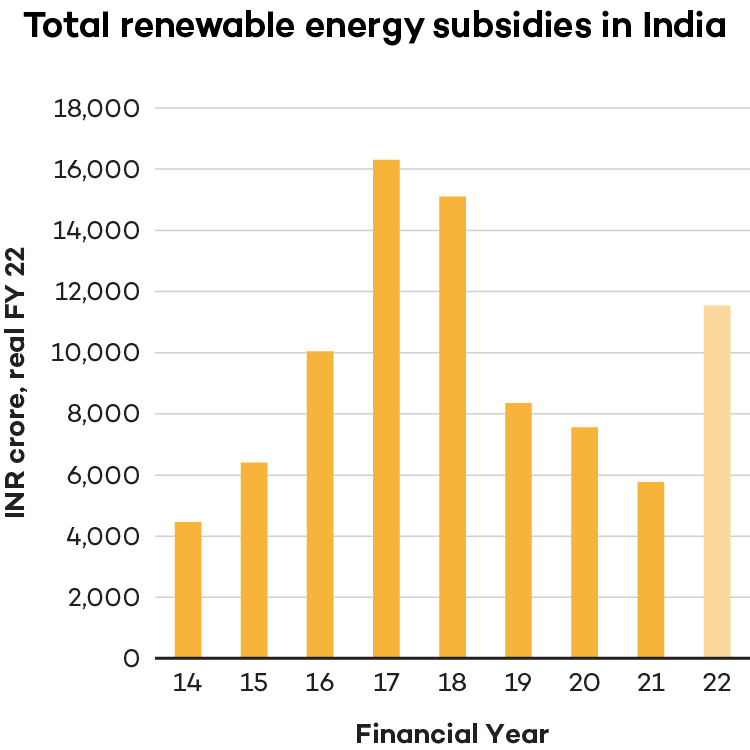 mapping-india-s-energy-policy-2022